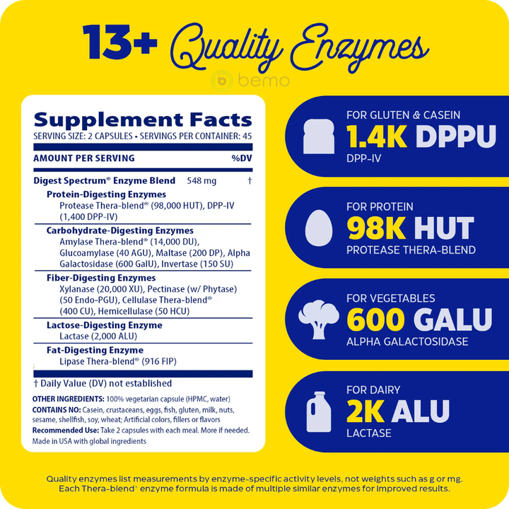 Enzymedica, Digest Spectrum, 90 Capsules (8896645595388)