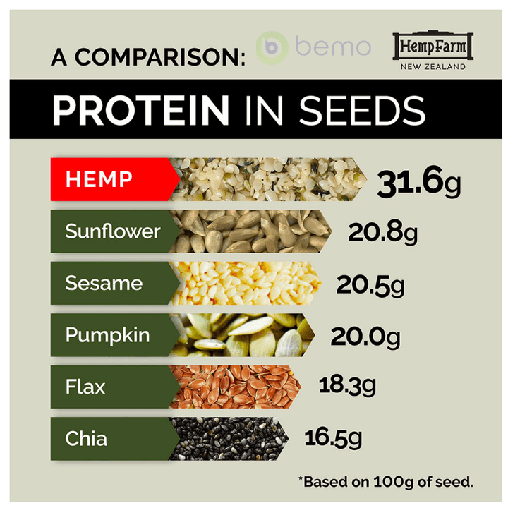 Hemp Farm, Hemp Hearts, 1kg (8257495924988)