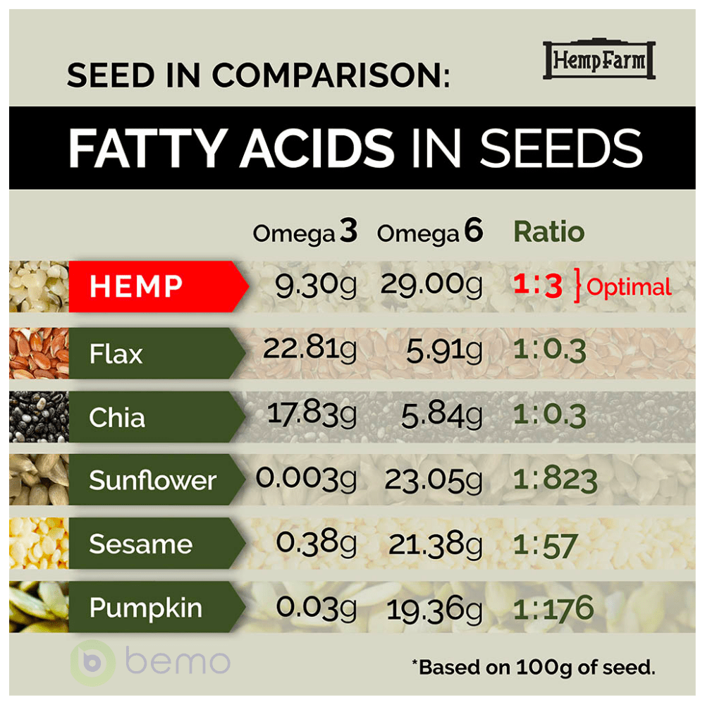 Hemp Farm, Hemp Hearts, 1kg (8257495924988)