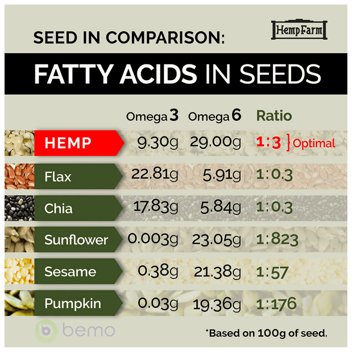 Hemp Farm, Hemp Hearts, 1kg (8257495924988)