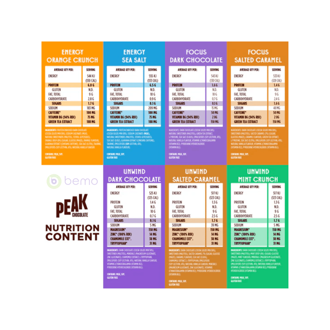 Peak Chocolate, All Peak Variety Sampler Pack, 7 x 25g bars (9064656109820)