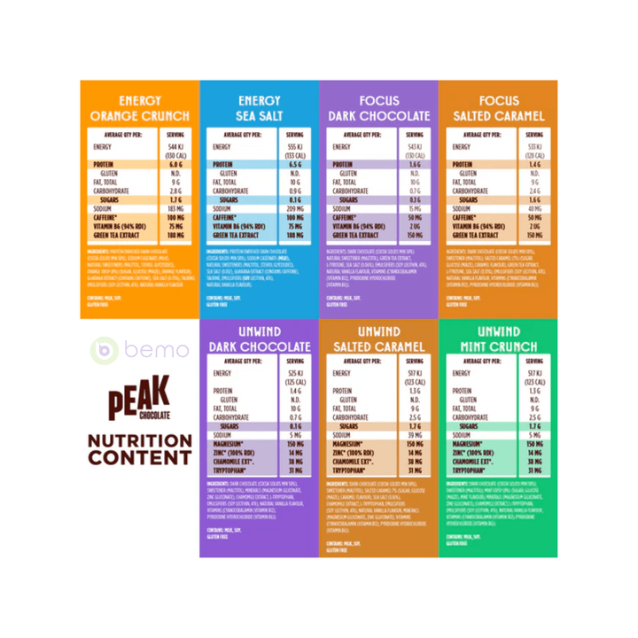 Peak Chocolate, All Peak Variety Sampler Pack, 7 x 25g bars (9064656109820)